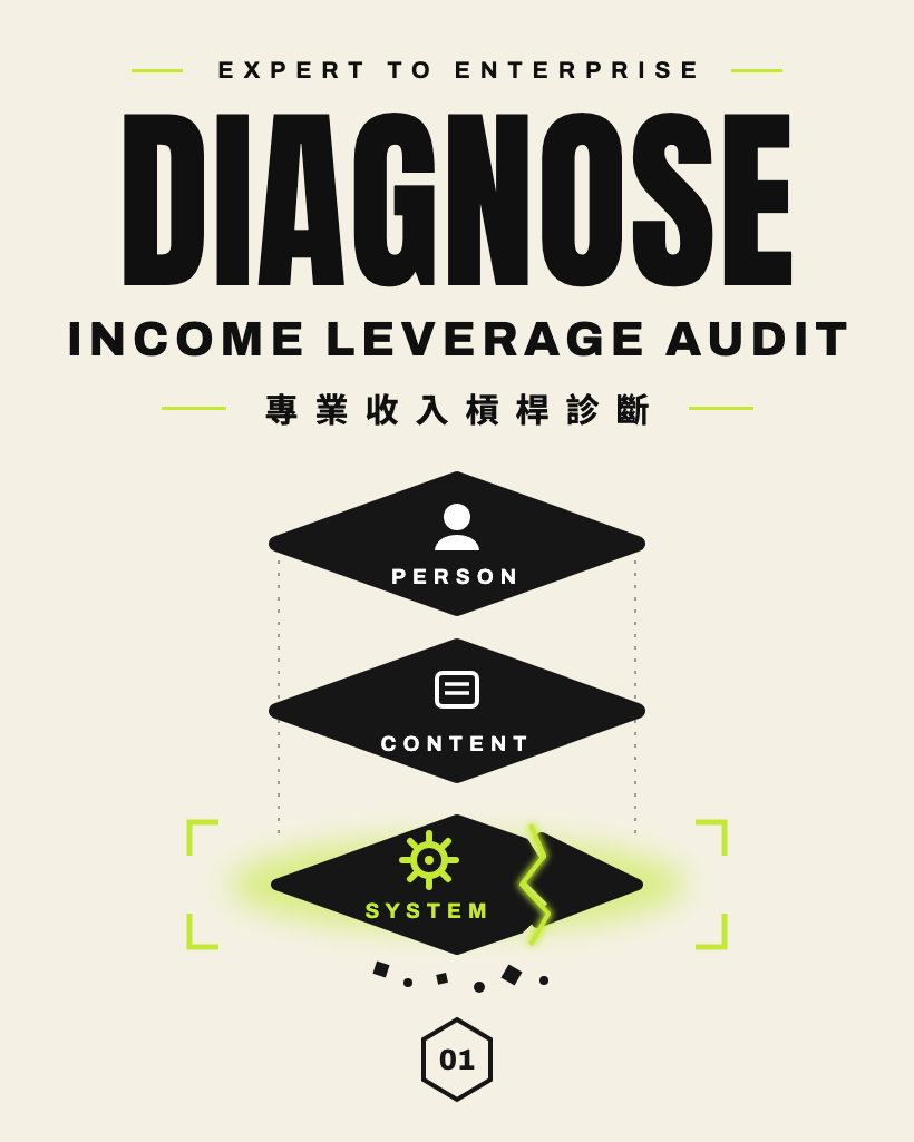 專業收入槓桿診斷封面